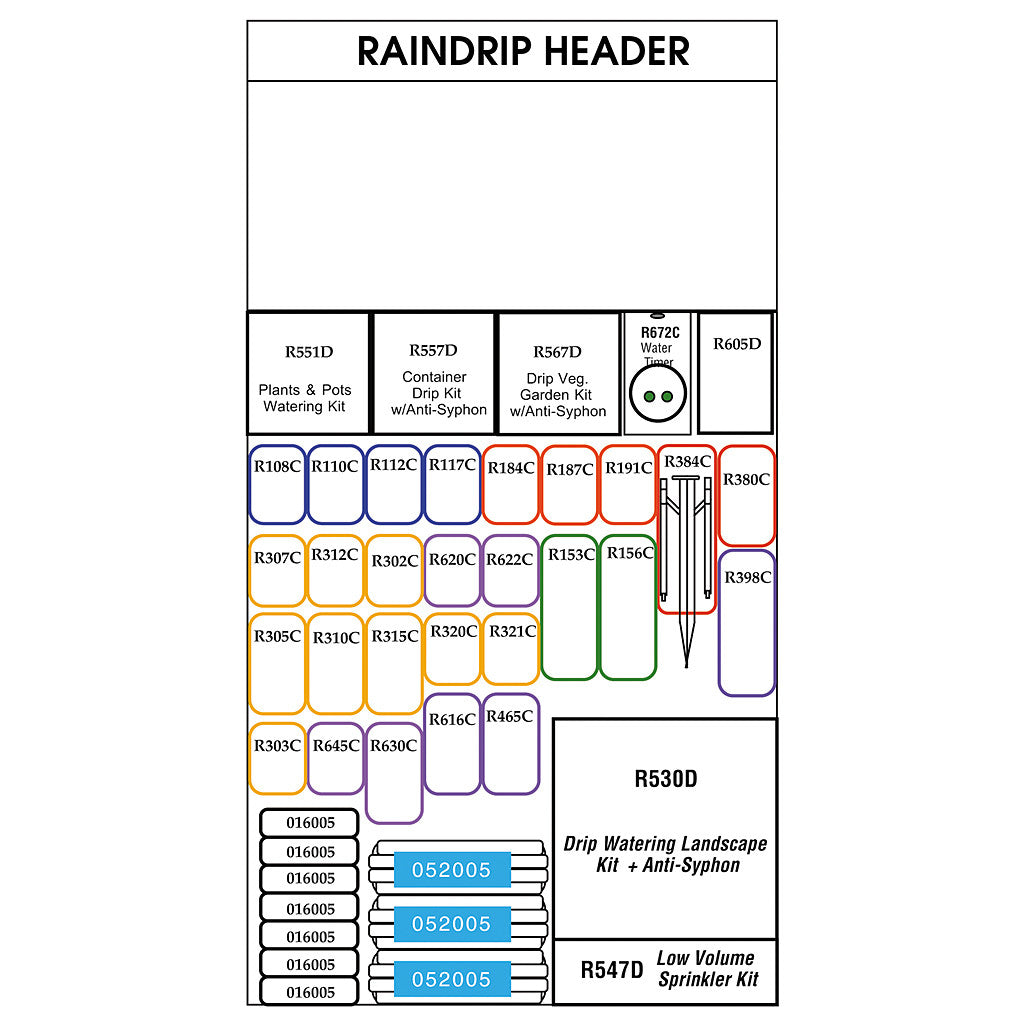 Raindrip Starter Center, 3'