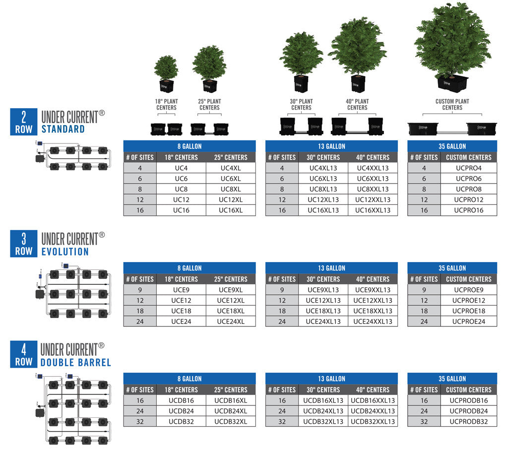 Current Culture Under Current® Double Barrel XL13