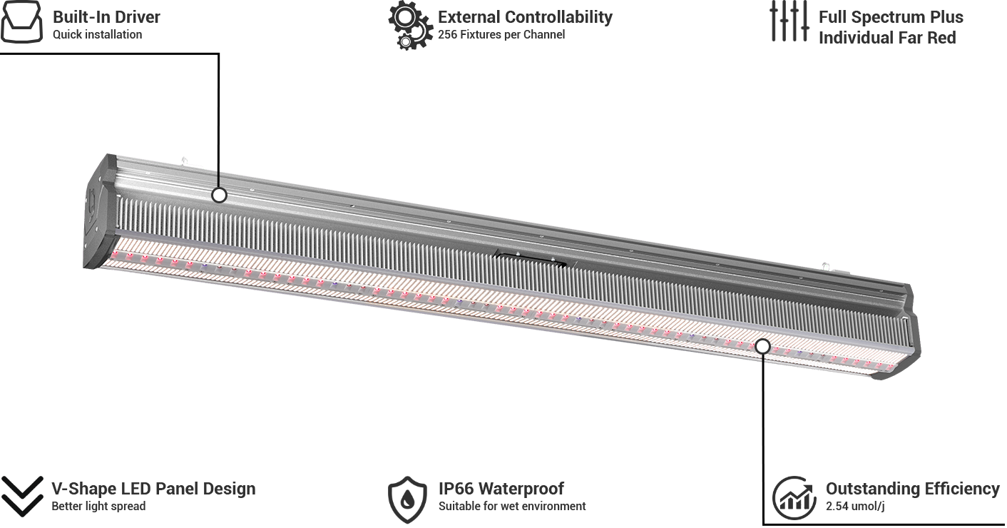 ThinkGrow Model-I 720W Horticulture LED Grow Light