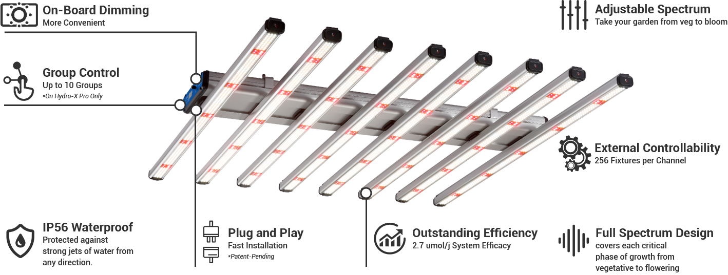 ThinkGrow Model-H 630W Horticulture LED Grow Light