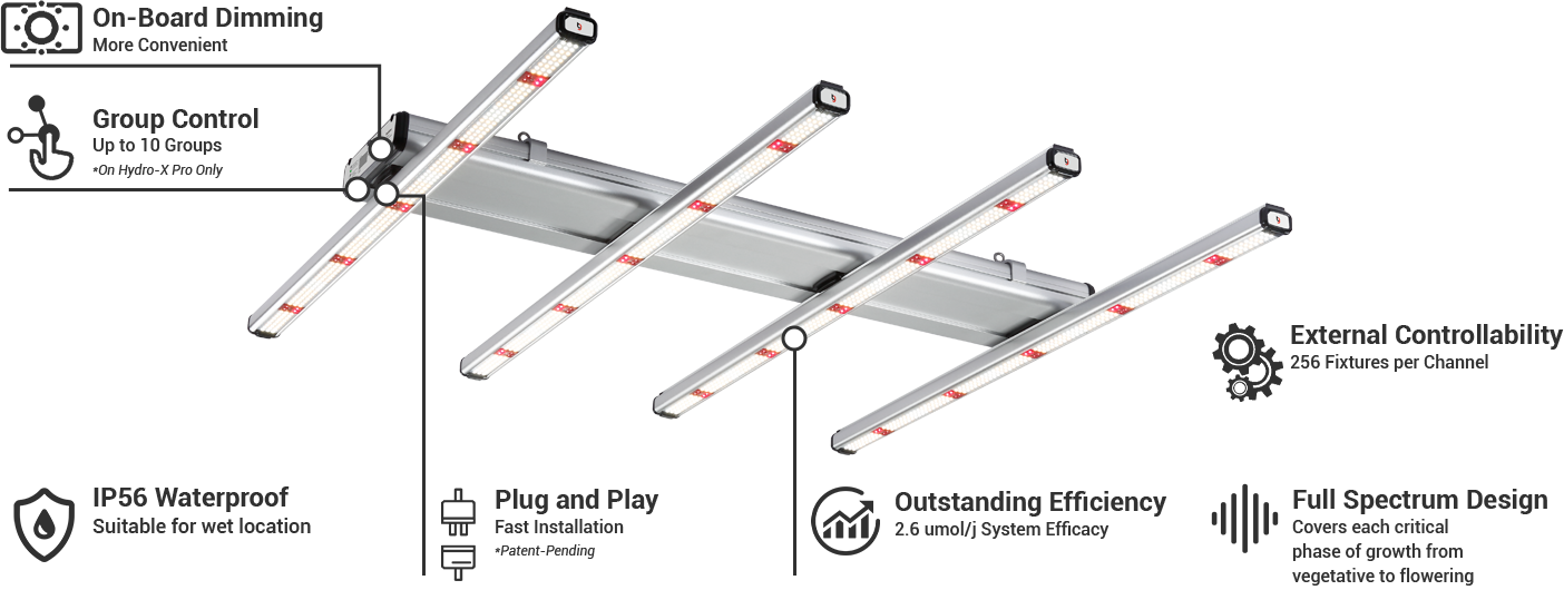 ThinkGrow Model-V 350W Horticulture LED Grow Light