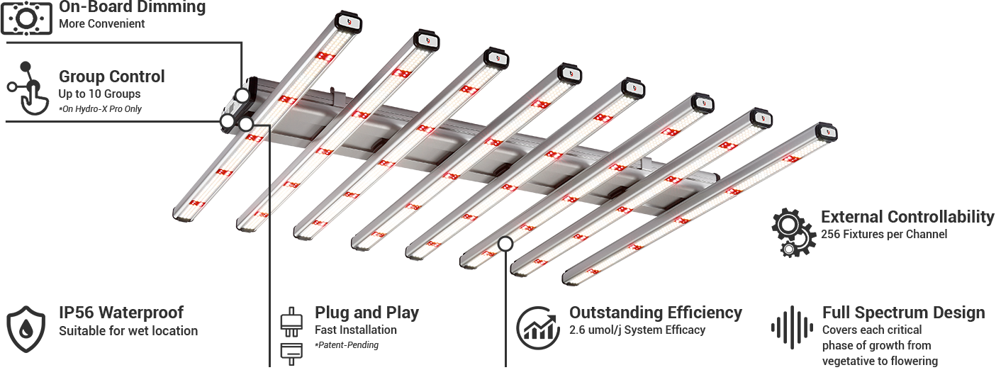 ThinkGrow Model-W 630W Horticulture LED Grow Light