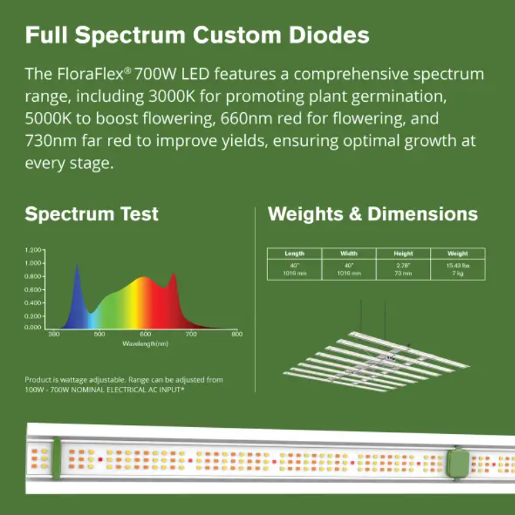 FloraFlex 700W Full Spectrum LED Grow Light