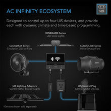 CONTROLLER 69 PRO, INDEPENDENT PROGRAMS FOR FOUR DEVICES, DYNAMIC VPD, TEMPERATURE, HUMIDITY, SCHEDULING, CYCLES, LEVELS CONTROL, DATA APP, BLUETOOTH + WIFI