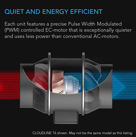 CLOUDLINE T Series, Quiet Inline Duct Fan System with Temperature and Humidity Controller