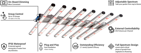ThinkGrow Model-H 630W Horticulture LED Grow Light
